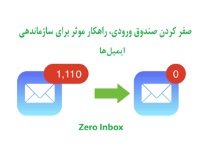 صندوق وروردی صفر چیست